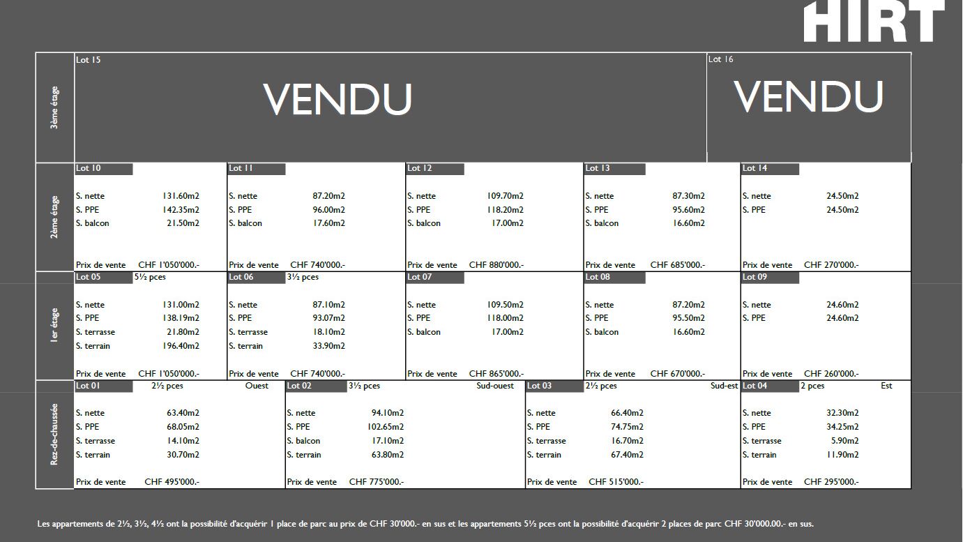 Liste des appartements