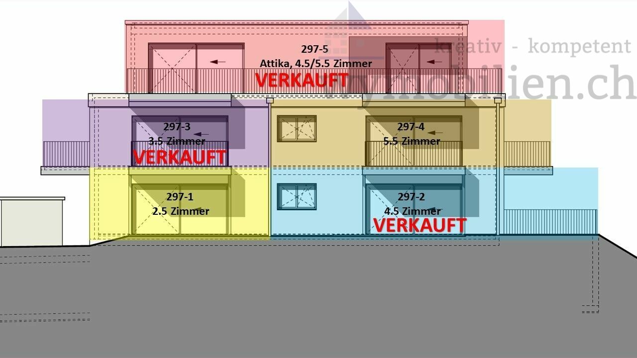 3 von 5 Wohnungen sind verkauft 