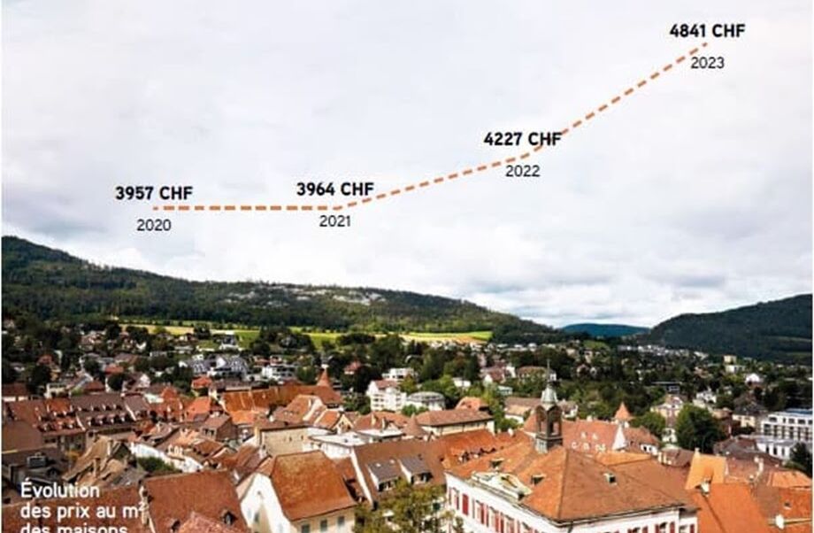 Jura, un prix au m2 tiré vers le haut