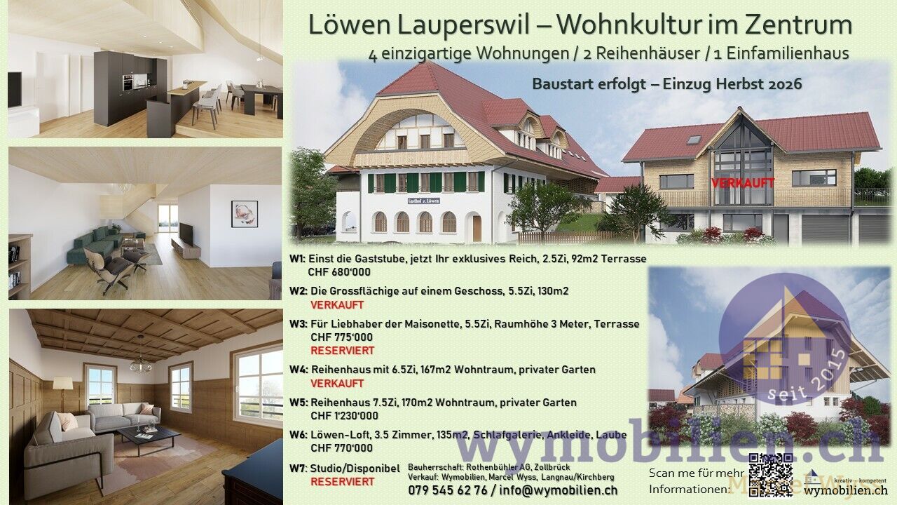 Aktueller Stand Verkauf 