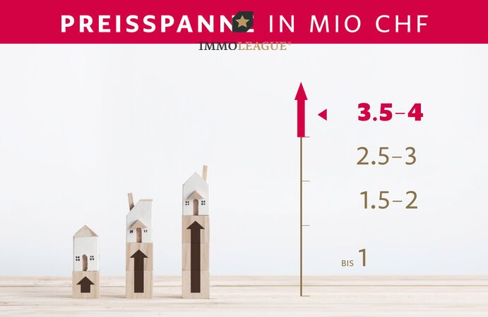 Preisspanne
