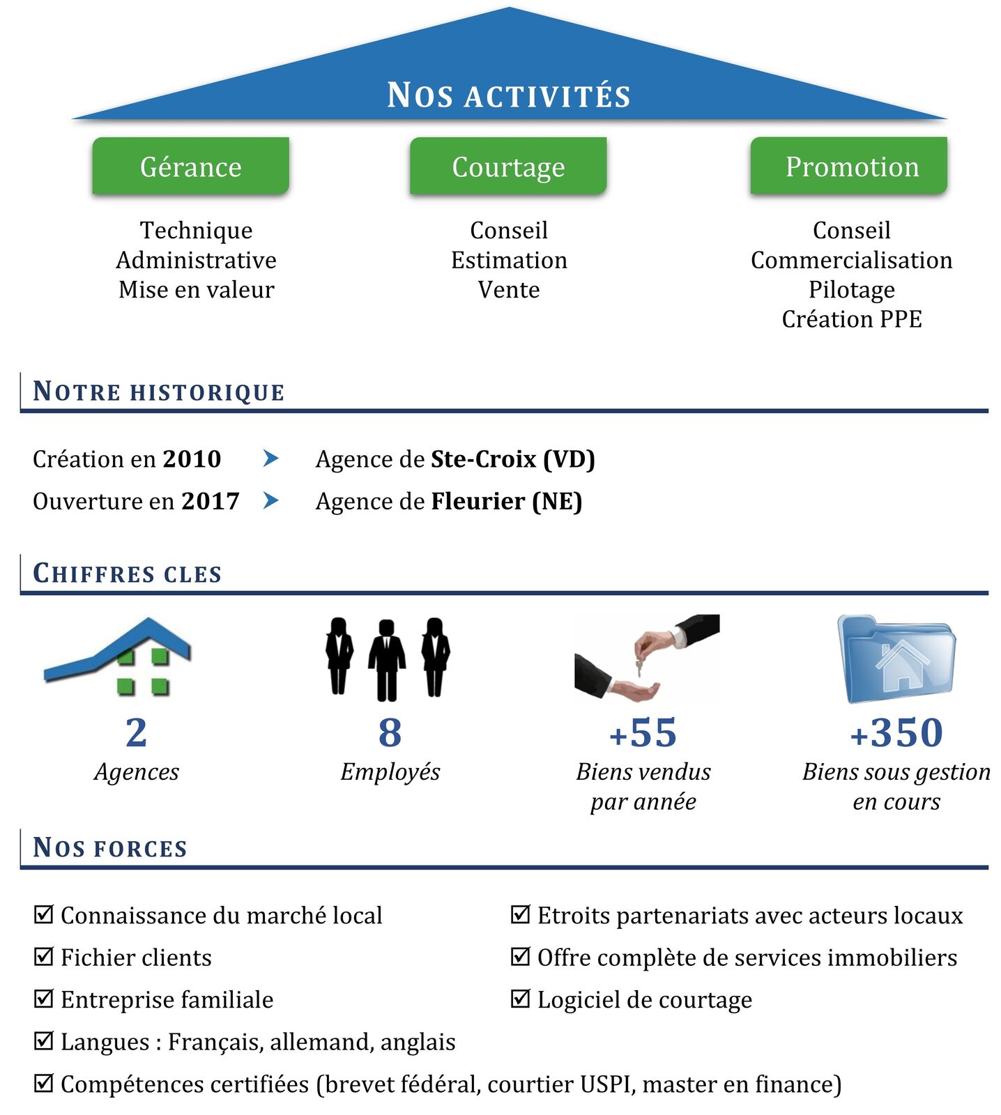 Présentation TransCréa Présentation TransCréa