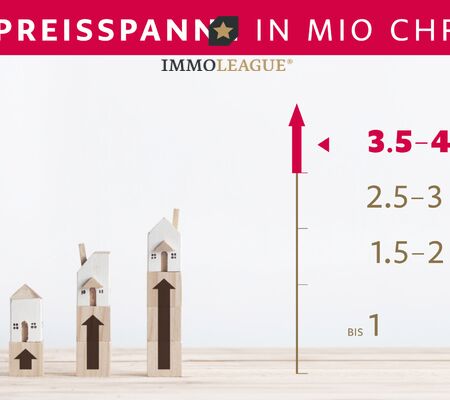Preisspanne
