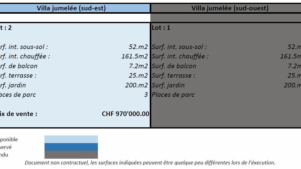 Liste des prix