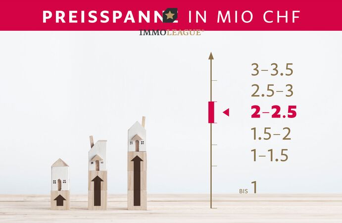 Preisspanne