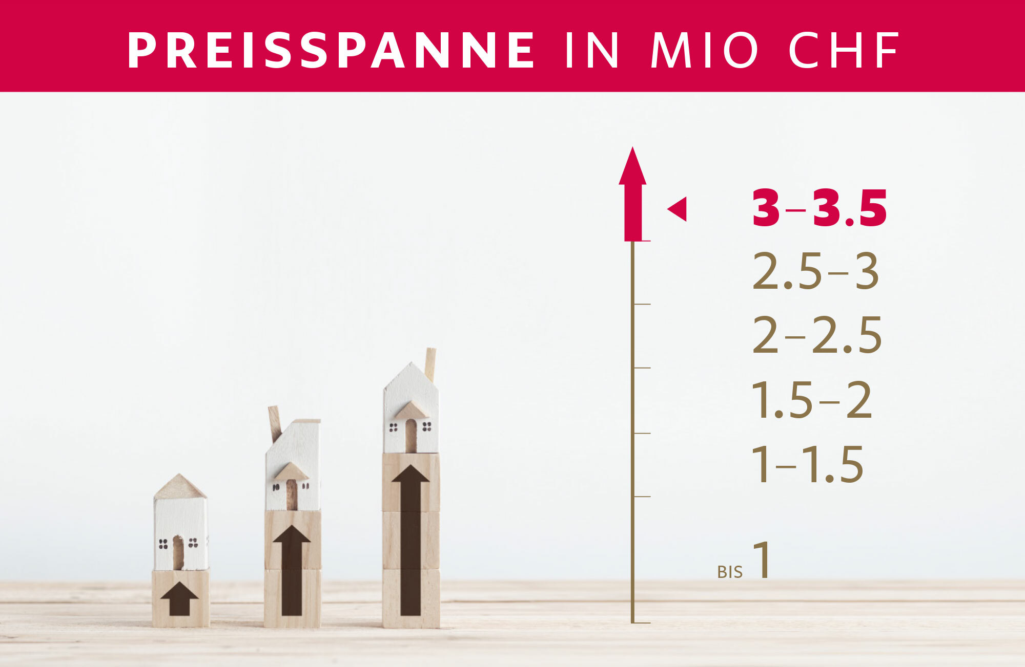 Preisspanne Preisspanne
