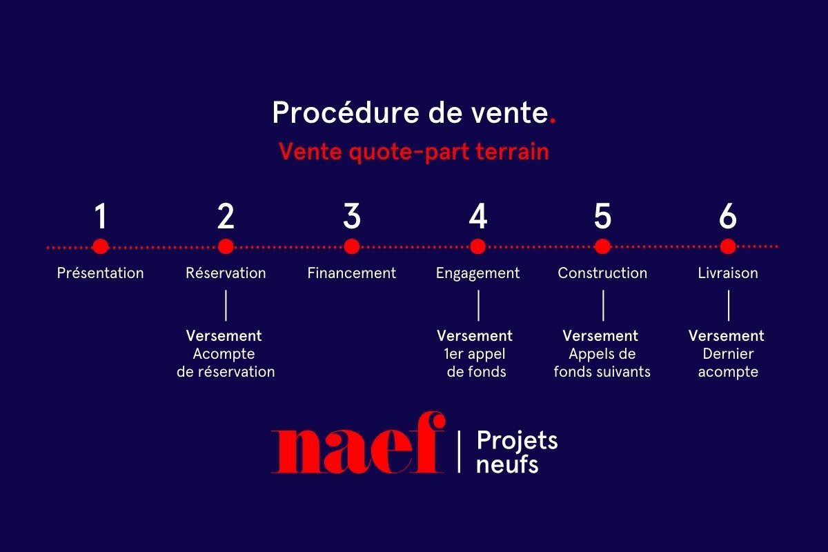 Premier coup d'oeil 1