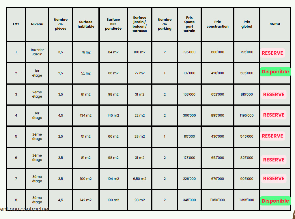 Plan de situation 2