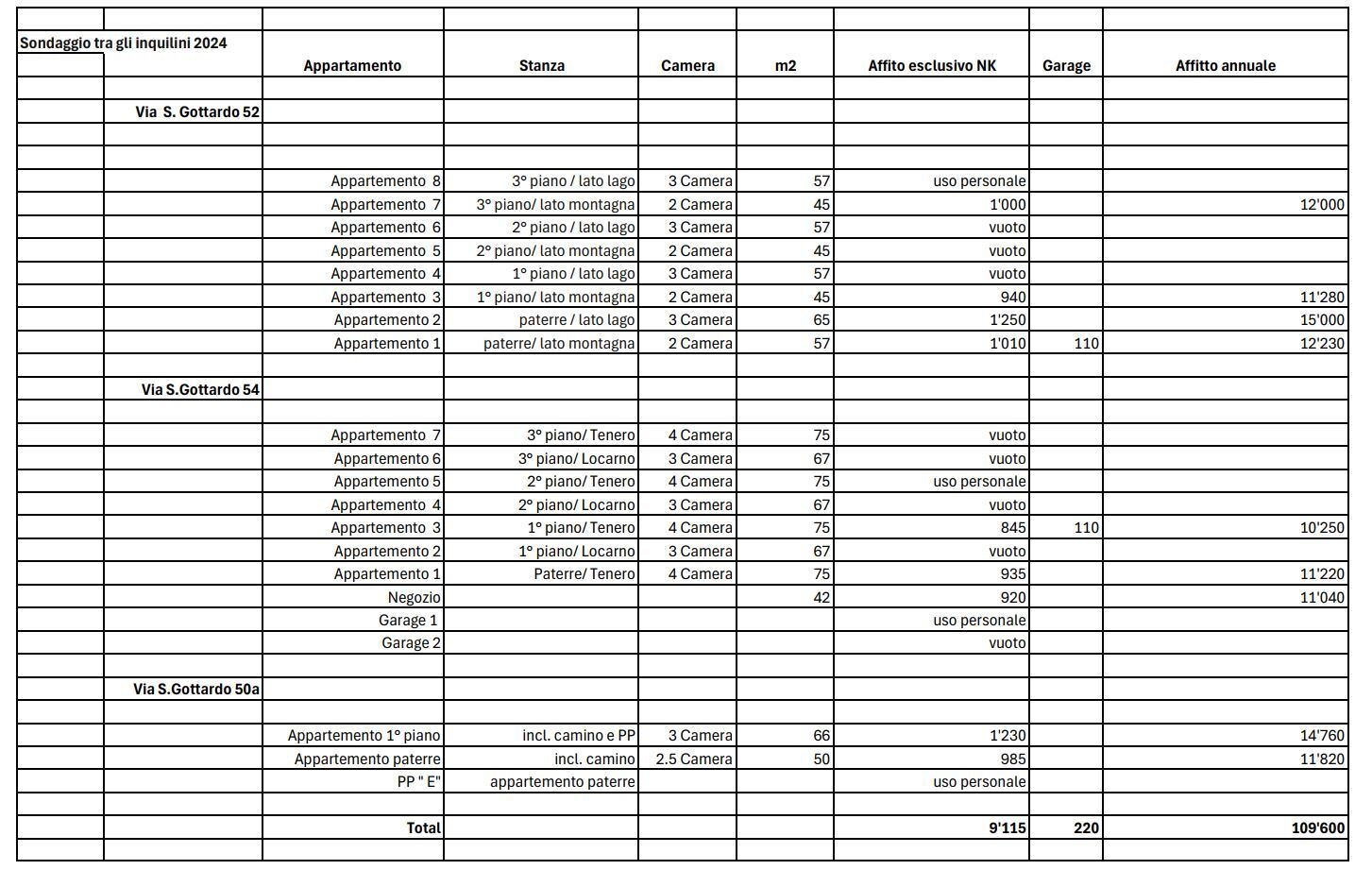 Mieterspiegel Italienisch Mieterspiegel Italienisch