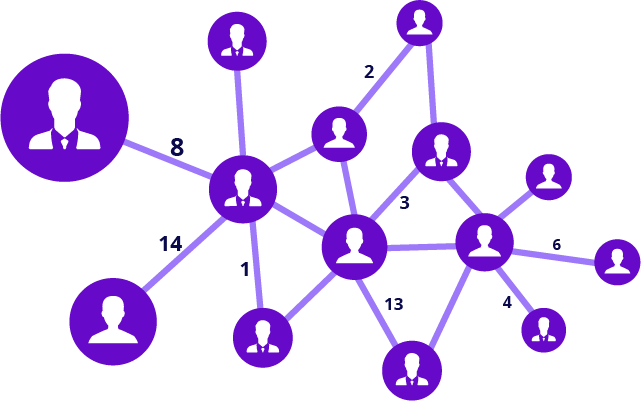 MLS Sharing Proposals