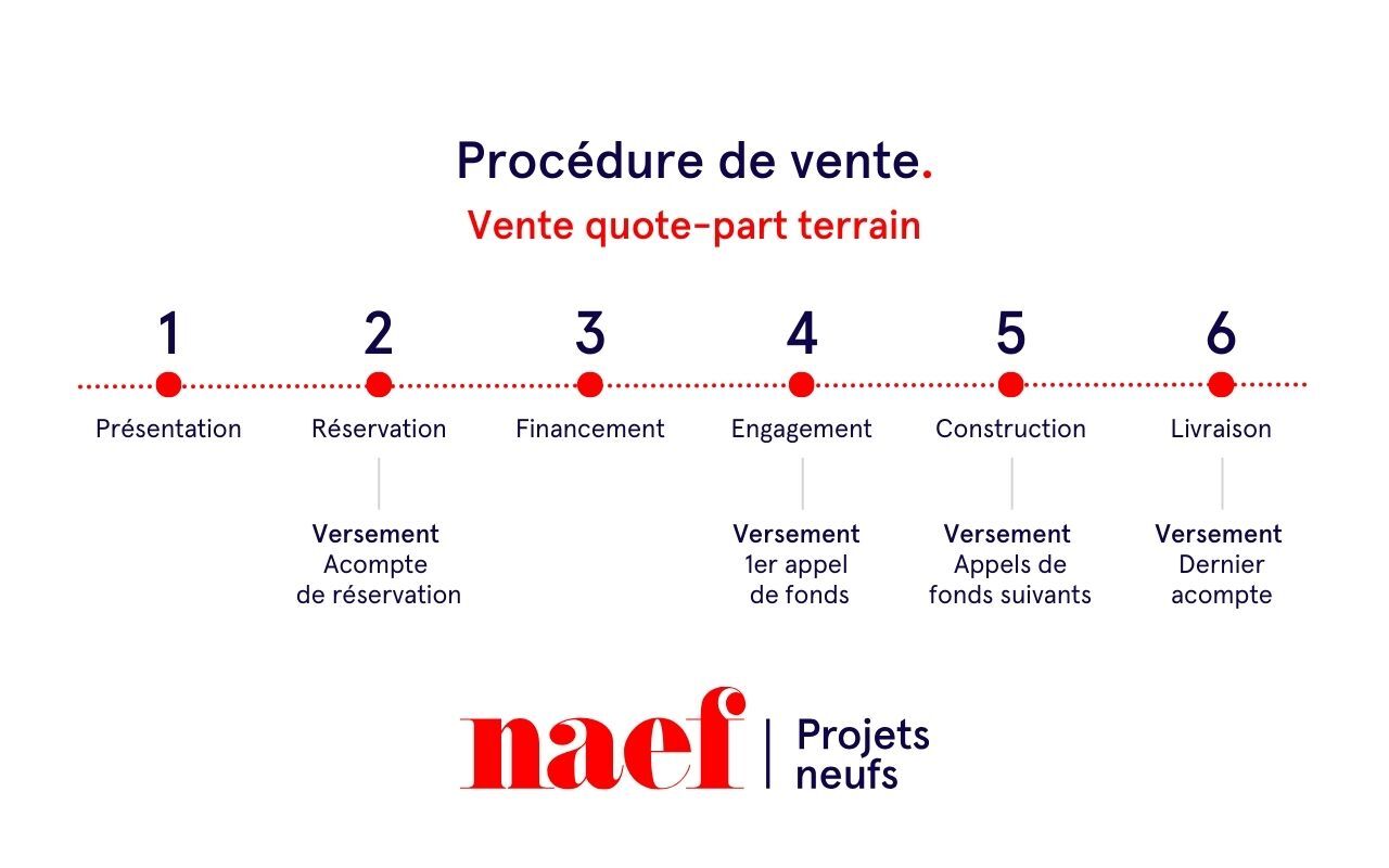 Premier coup d'oeil 3