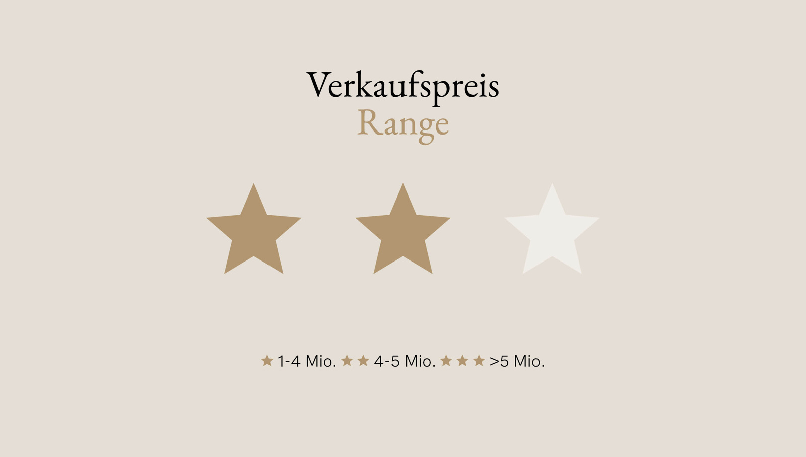 Verkaufspreis