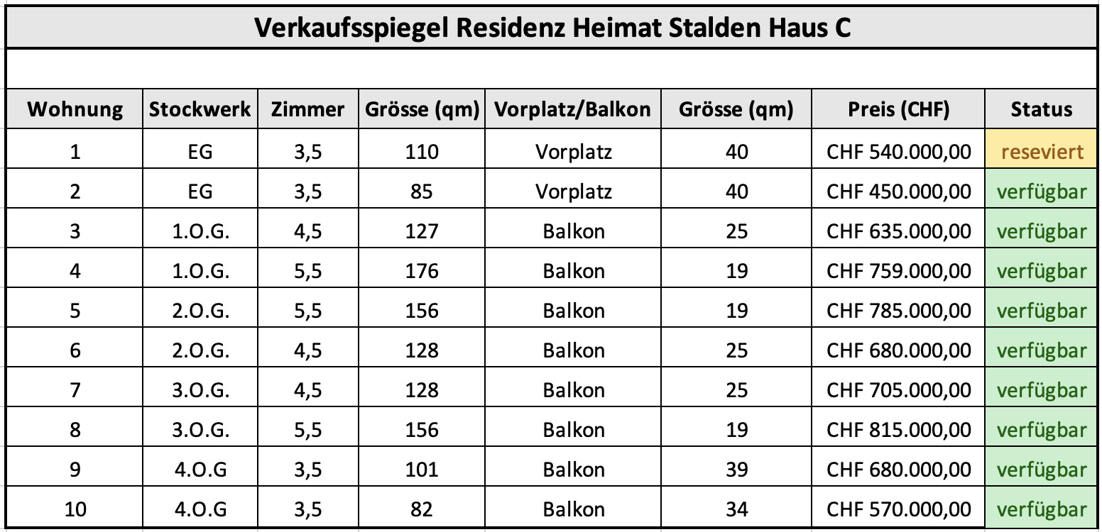 Lageplan 2