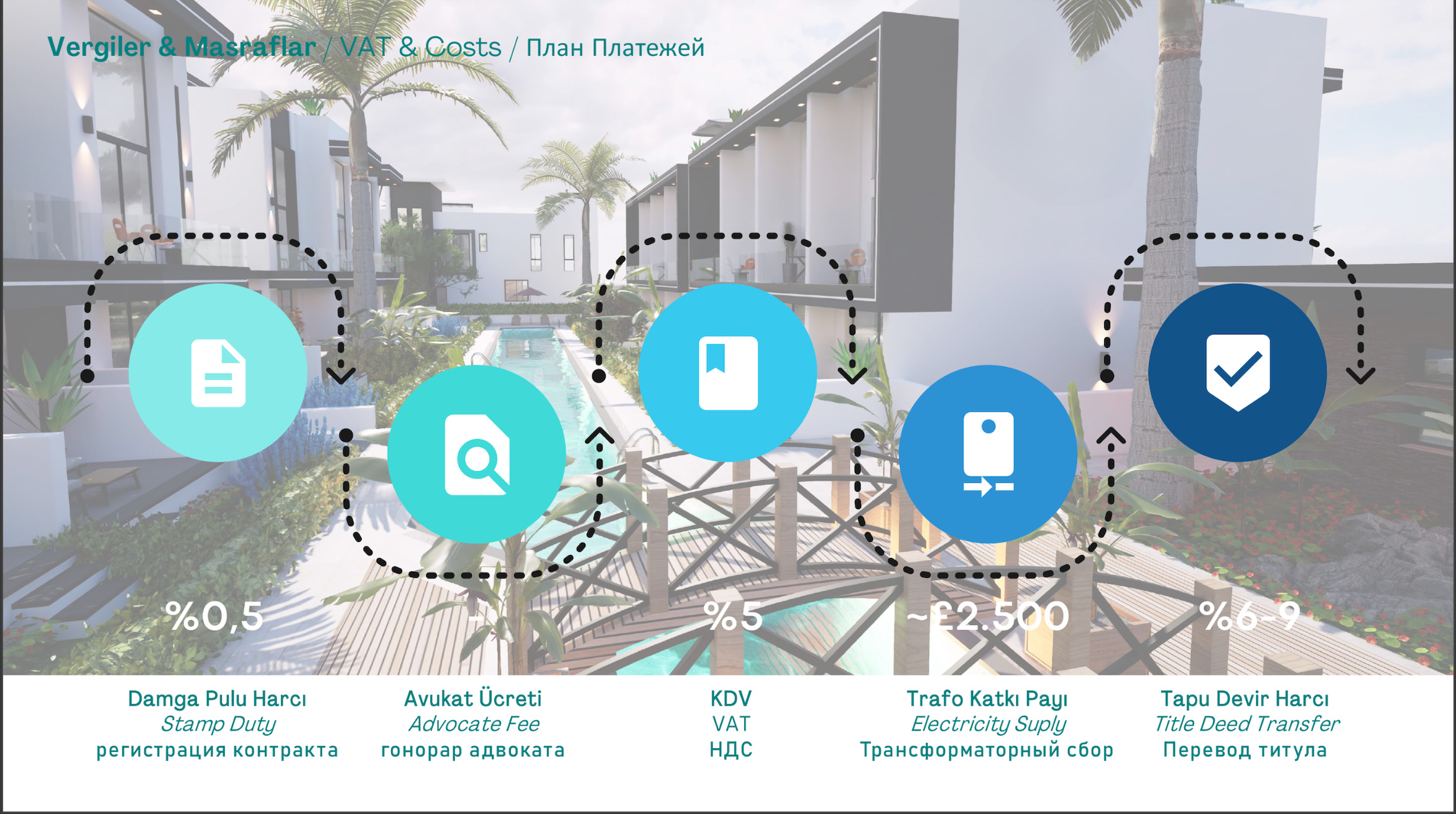 Frais d'enregistrement Frais d'enregistrement