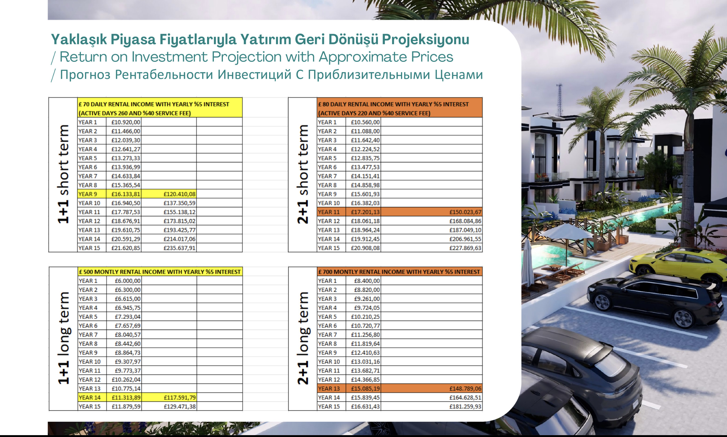 Plan prévisionnel Plan prévisionnel