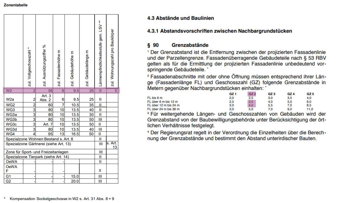 Auszüge aus dem Zonenreglement Siedlung Gemeinde Liestal (11.10.2021)