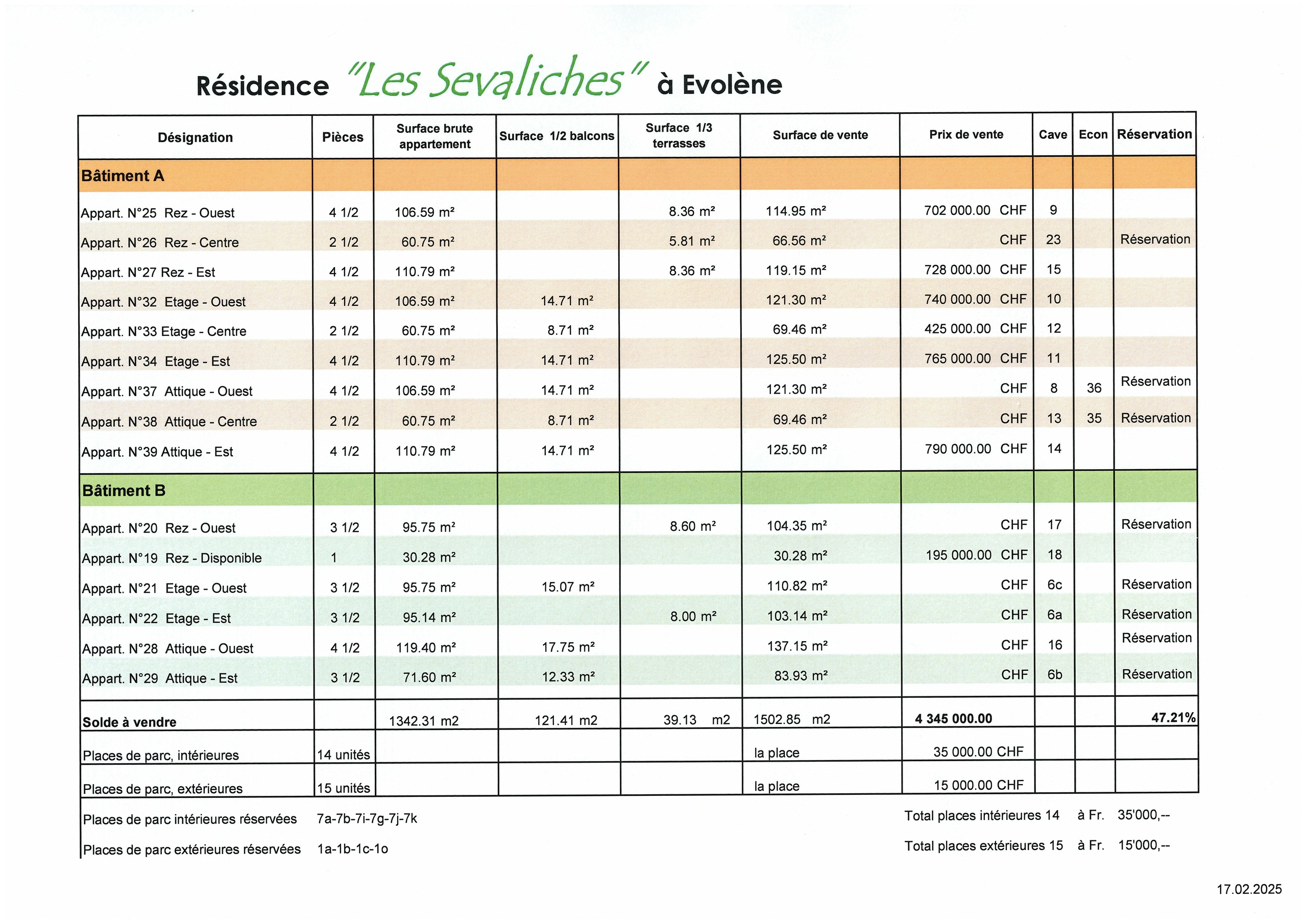 Liste des prix de vente au 17.02.2025 Liste des prix de vente au 17.02.2025