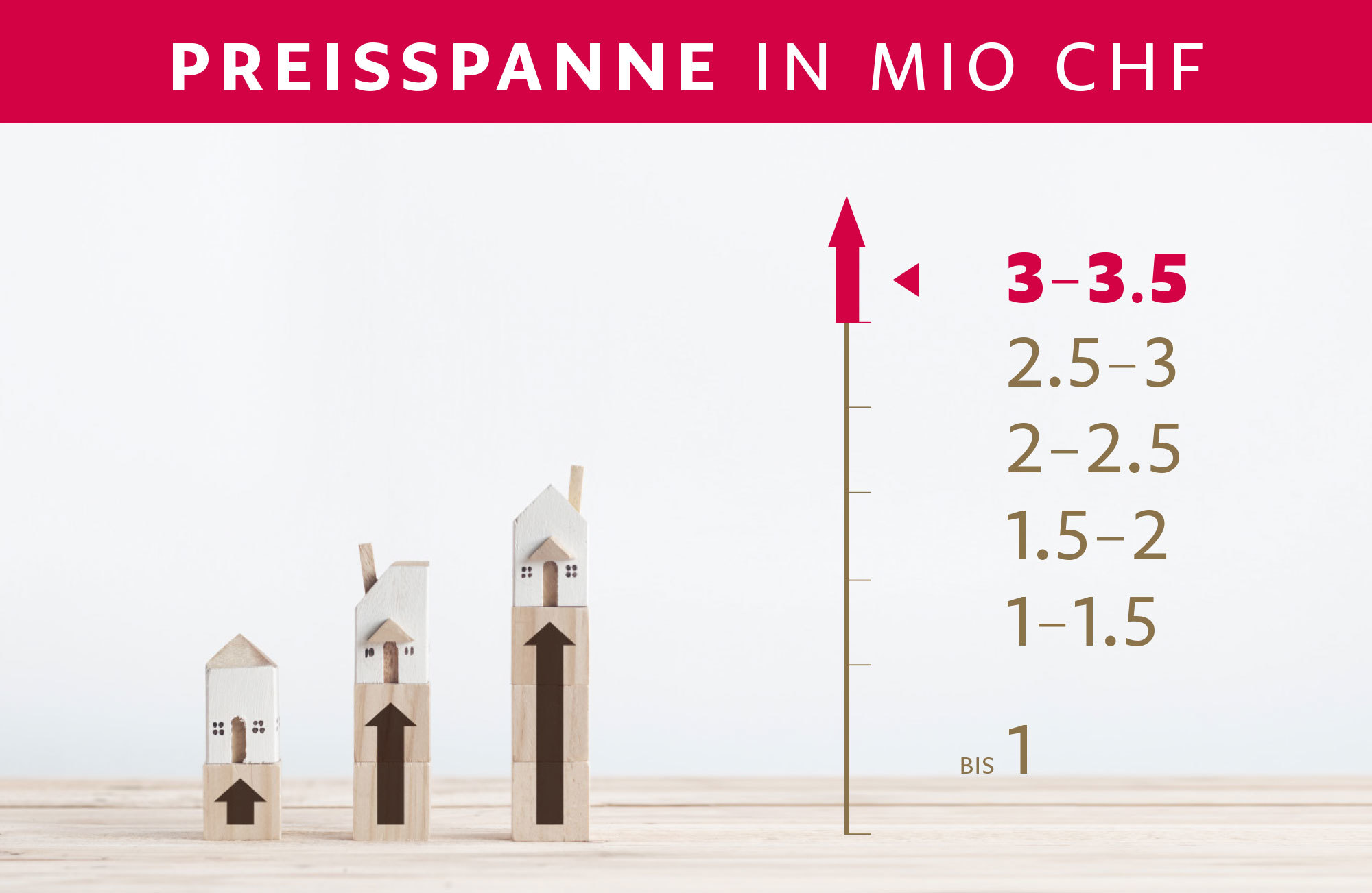 Preisspanne Preisspanne