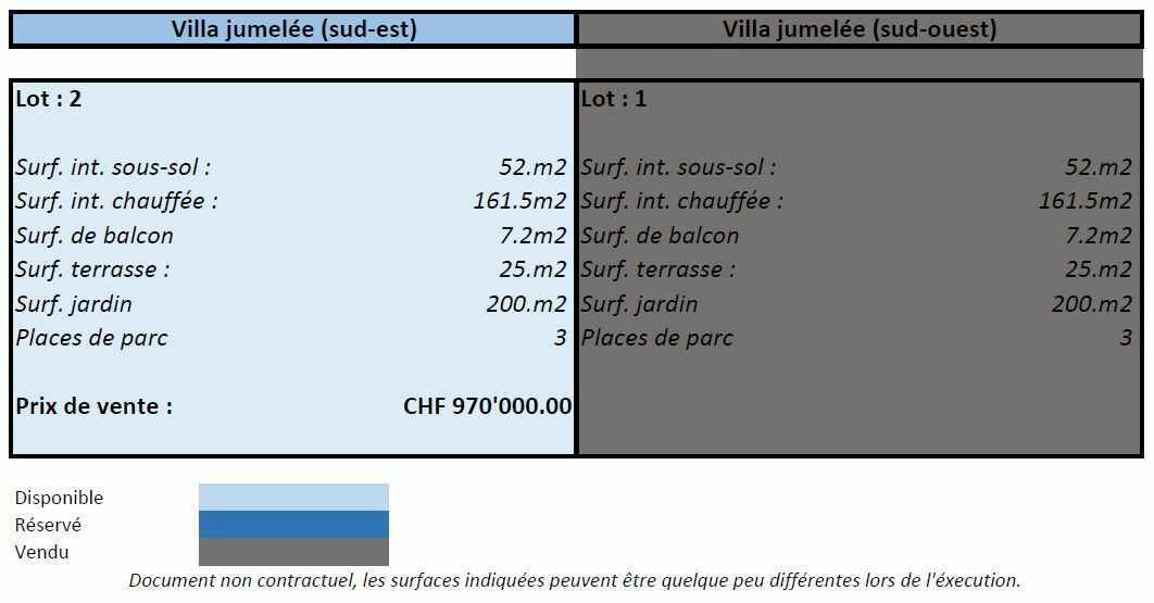 Liste des prix