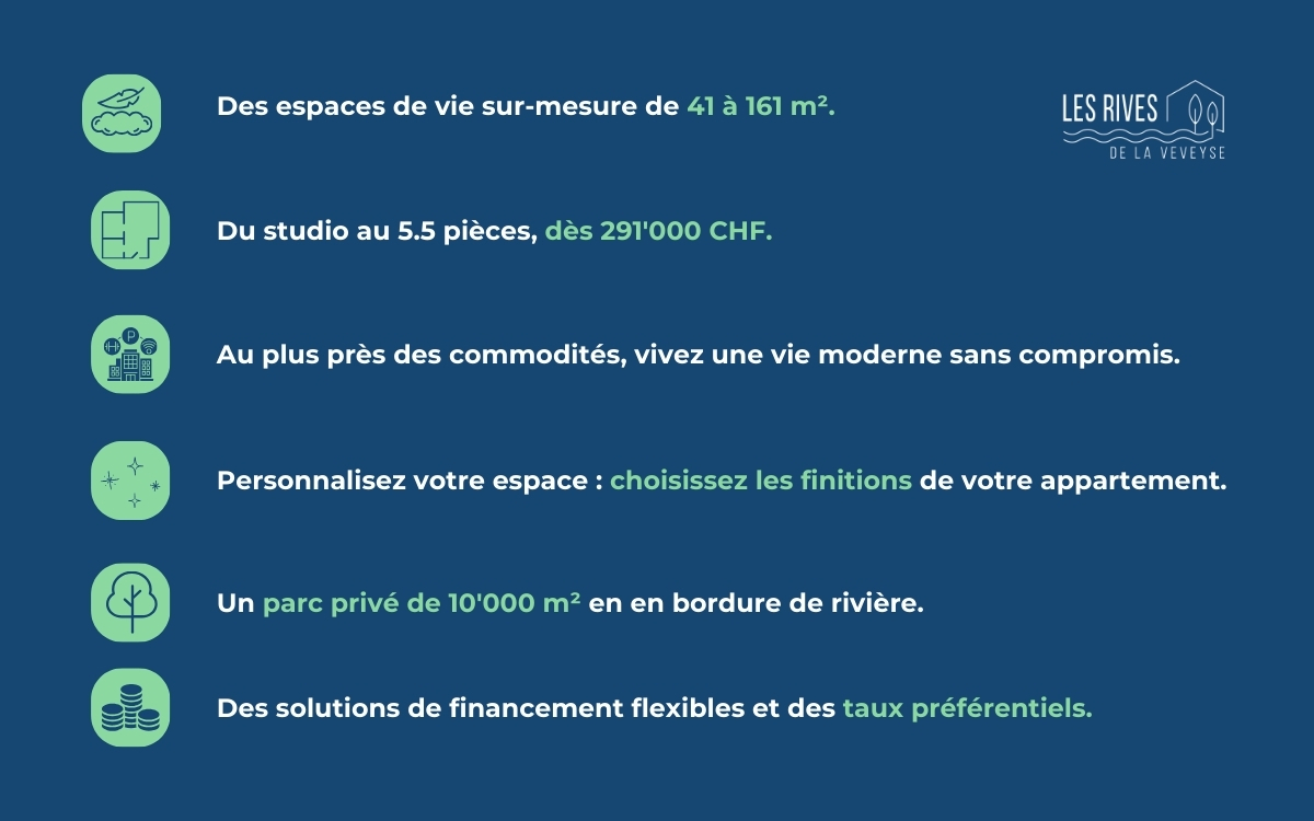 Plan de situation 2