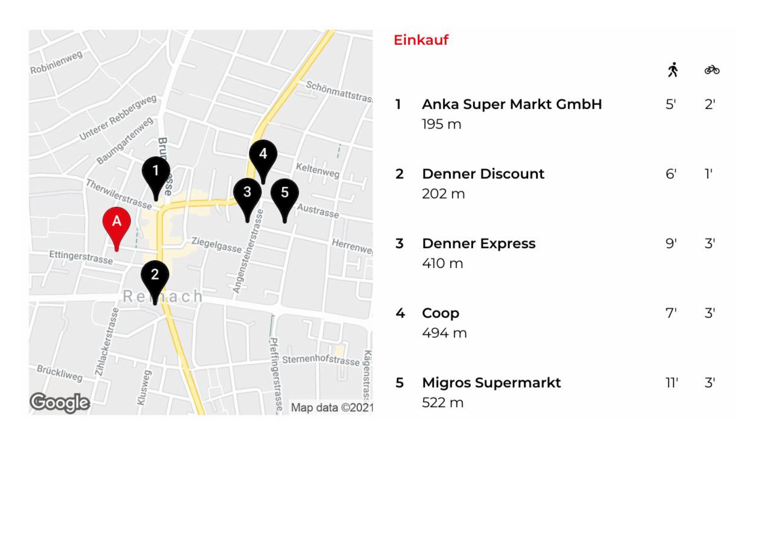 Einkaufen Einkaufen