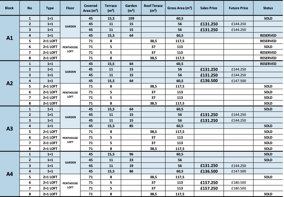 Liste des prix Chypre Yenibogaziçi Liste des prix Chypre Yenibogaziçi