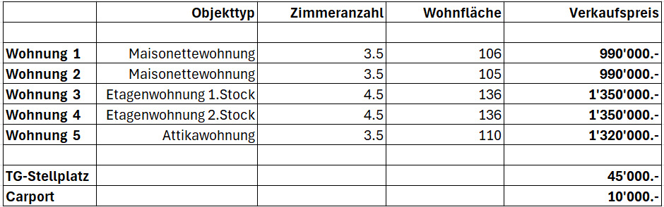 Verkaufspreise