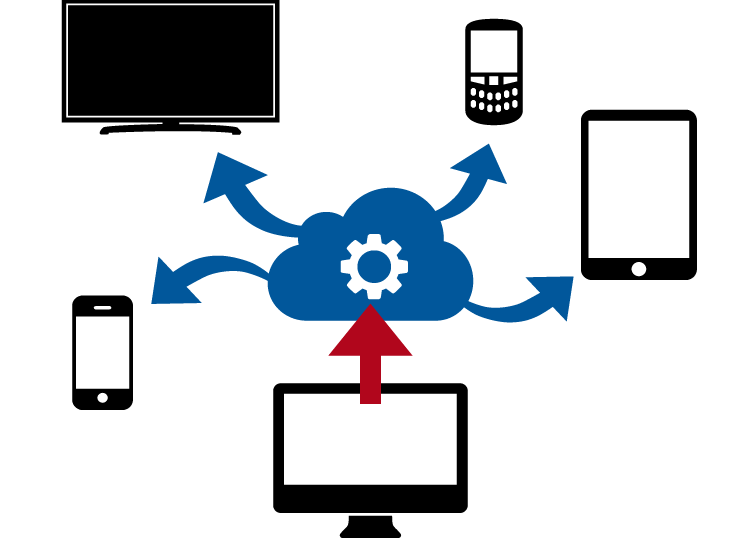 API Interface
