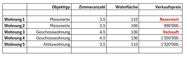 Verkaufspreise Verkaufspreise