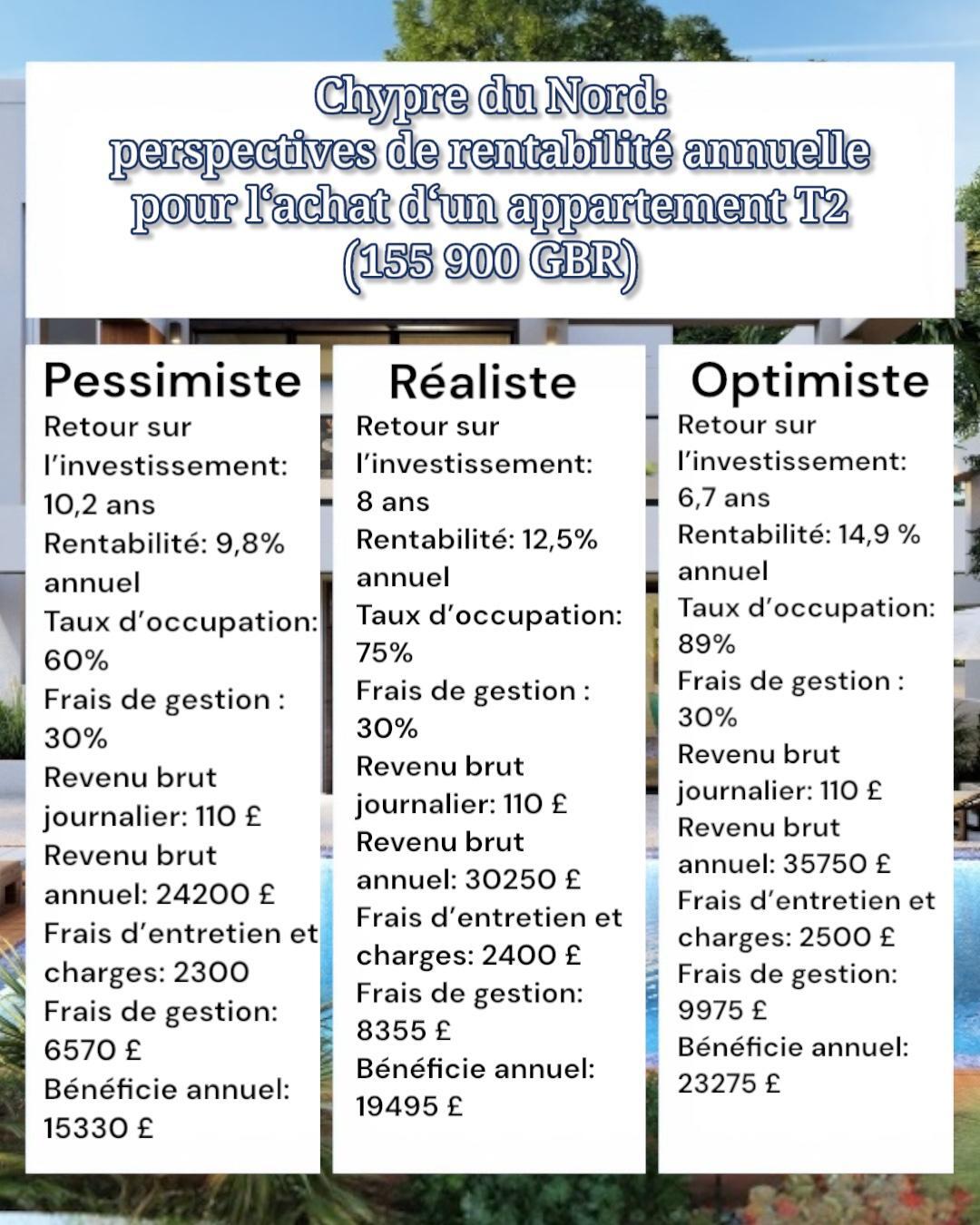 Annual profitability outlook