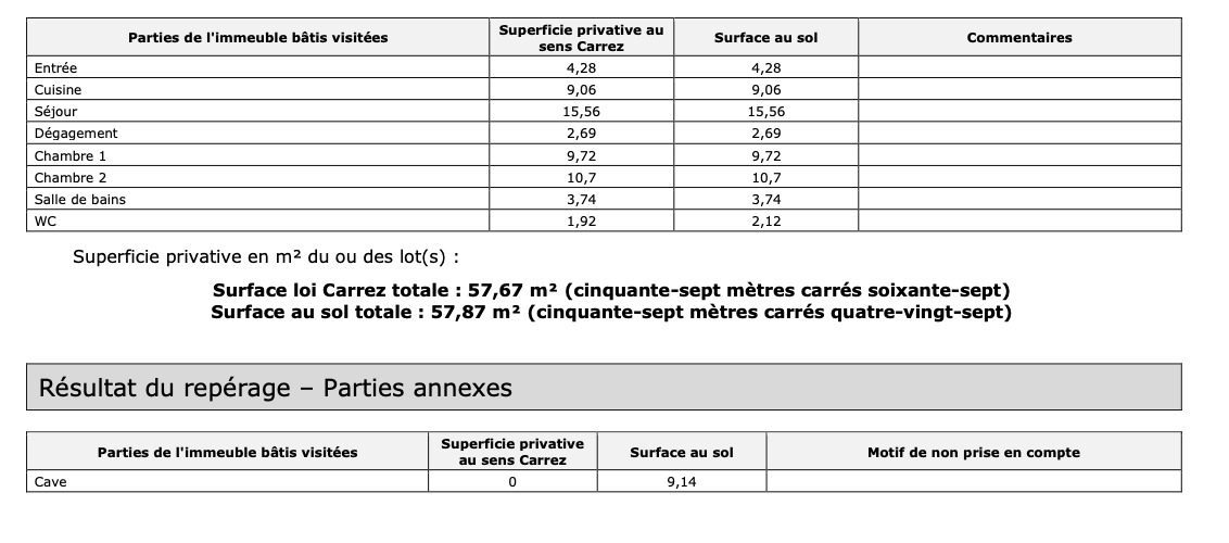 Carrez surface areas