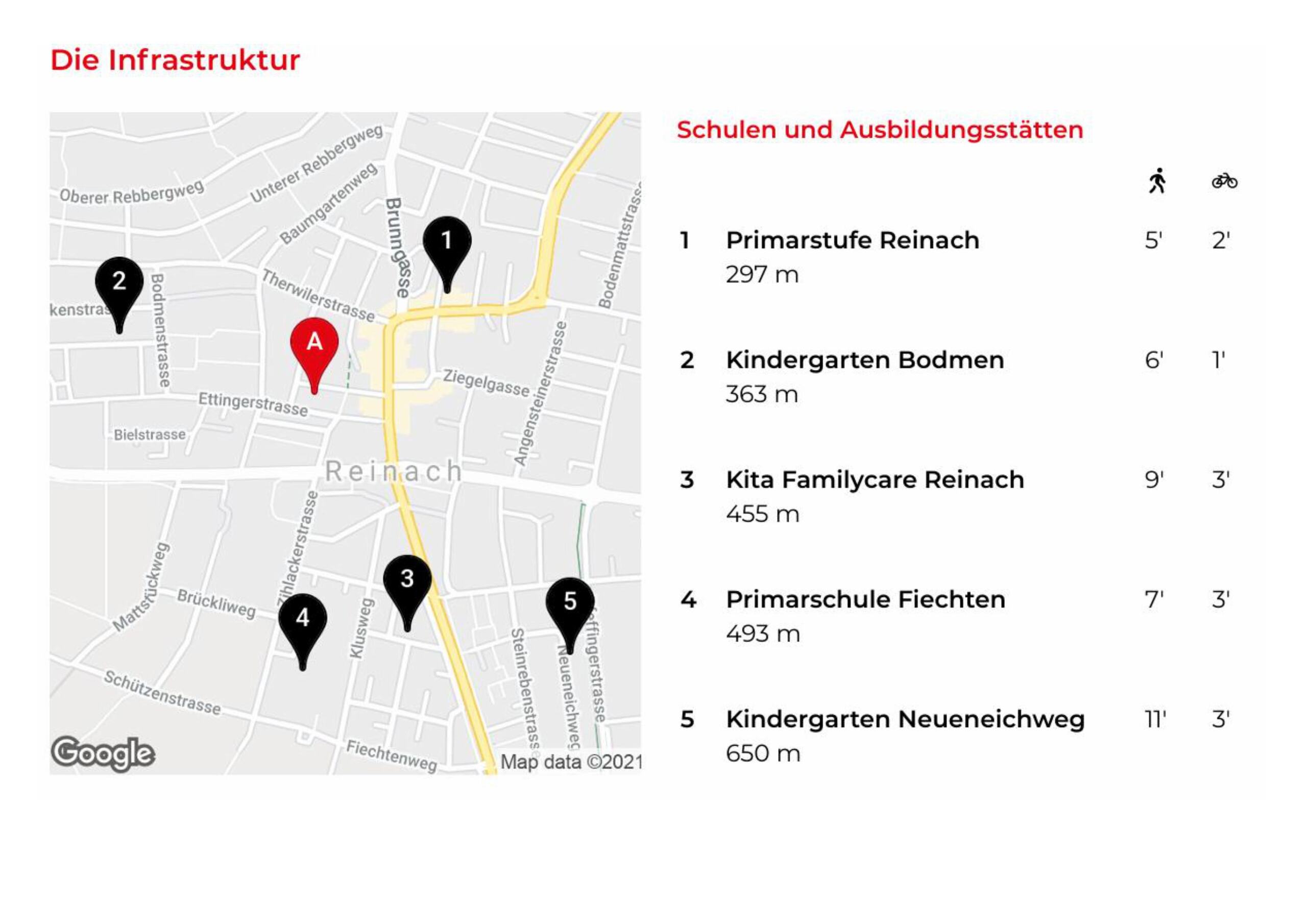 Schulen Schulen