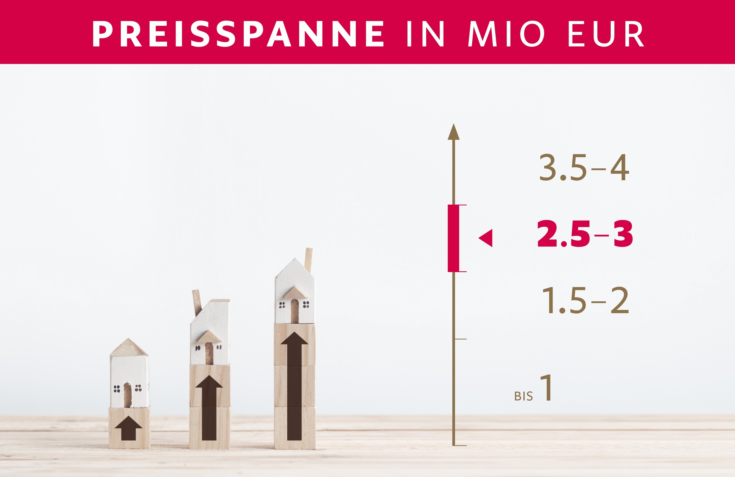 Bitte haben Sie Verständnis dafür, dass wir aus Diskretionsgründen nur eine Preisspanne angeben. Weiter Details können Sie gerne persönlich oder telefonisch erfahren. Bitte haben Sie Verständnis dafür, dass wir aus Diskretionsgründen nur eine Preisspanne angeben. Weiter Details können Sie gerne persönlich oder telefonisch erfahren.