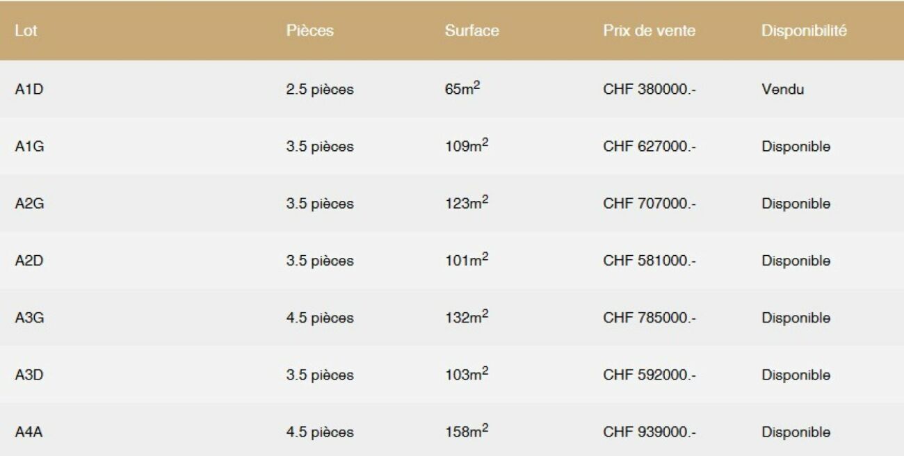 Premier coup d'oeil 7