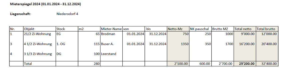 Mieterspiegel Mieterspiegel